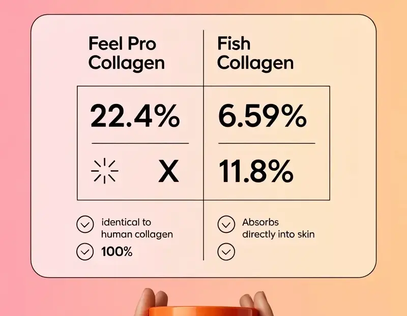 Collagen for Wrinkle Reduction: Feel Pro vs Fish Collagen Comparison