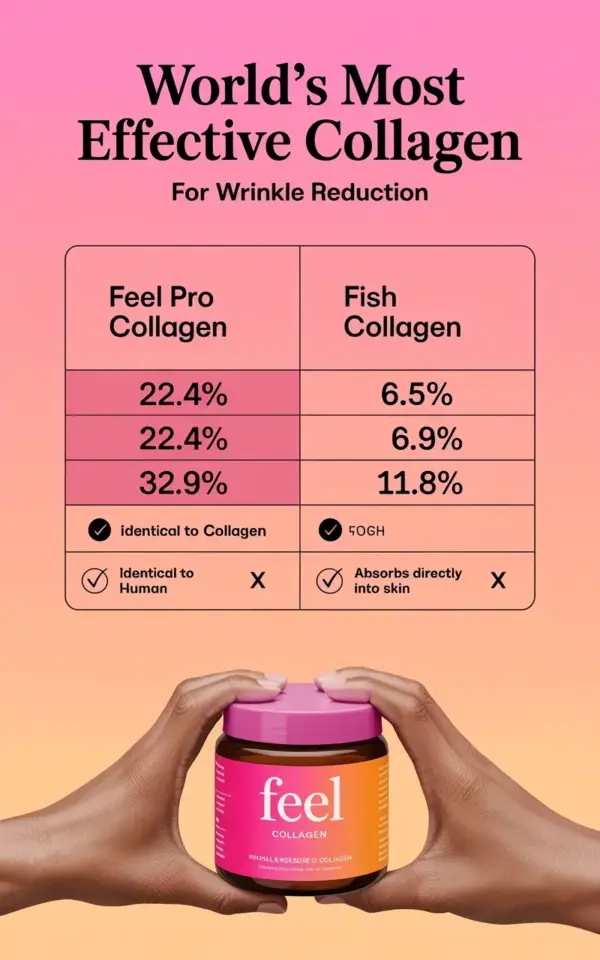 Collagen for Wrinkles: Feel Pro vs Fish Collagen Comparison Results