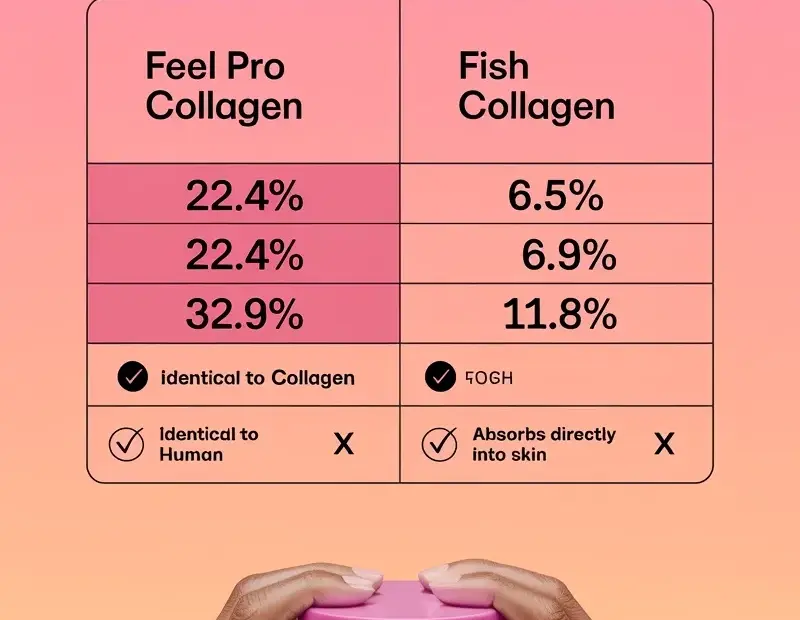 Collagen for Wrinkles: Feel Pro vs Fish Collagen Comparison Results